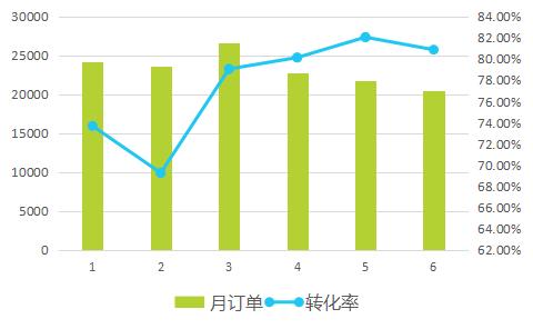 2017上半年中国酒店业移动互联网营销数据分析报告