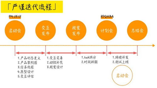 产品经理求职规划四 什么样的大学生适合做互联网产品经理和销售？
