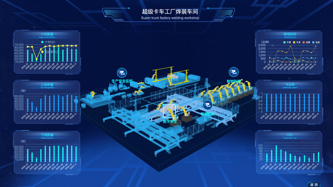 福田汽车智云（FOTON-ICLOUD） 工业互联网赋能商用车数字化变革与互联网销售新范式
